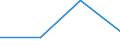 CN 55112000 /Exports /Unit = Prices (Euro/ton) /Partner: Faroe Isles /Reporter: Eur27 /55112000:Yarn Containing Predominantly, but < 85% Synthetic Staple Fibres by Weight, put up for Retail Sale (Excl. Sewing Thread)