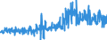 CN 55112000 /Exports /Unit = Prices (Euro/ton) /Partner: Sweden /Reporter: Eur27_2020 /55112000:Yarn Containing Predominantly, but < 85% Synthetic Staple Fibres by Weight, put up for Retail Sale (Excl. Sewing Thread)