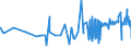 CN 55112000 /Exports /Unit = Prices (Euro/ton) /Partner: Malta /Reporter: Eur27_2020 /55112000:Yarn Containing Predominantly, but < 85% Synthetic Staple Fibres by Weight, put up for Retail Sale (Excl. Sewing Thread)