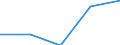 CN 55112000 /Exports /Unit = Prices (Euro/ton) /Partner: Yugoslavia /Reporter: Eur27 /55112000:Yarn Containing Predominantly, but < 85% Synthetic Staple Fibres by Weight, put up for Retail Sale (Excl. Sewing Thread)