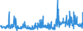 CN 55112000 /Exports /Unit = Prices (Euro/ton) /Partner: Russia /Reporter: Eur27_2020 /55112000:Yarn Containing Predominantly, but < 85% Synthetic Staple Fibres by Weight, put up for Retail Sale (Excl. Sewing Thread)