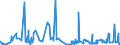 CN 55112000 /Exports /Unit = Prices (Euro/ton) /Partner: Morocco /Reporter: Eur27_2020 /55112000:Yarn Containing Predominantly, but < 85% Synthetic Staple Fibres by Weight, put up for Retail Sale (Excl. Sewing Thread)