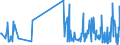 CN 55113000 /Exports /Unit = Prices (Euro/ton) /Partner: Luxembourg /Reporter: Eur27_2020 /55113000:Yarn of Artificial Staple Fibres, put up for Retail Sale (Excl. Sewing Thread)