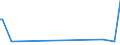 CN 55113000 /Exports /Unit = Prices (Euro/ton) /Partner: Andorra /Reporter: Eur27_2020 /55113000:Yarn of Artificial Staple Fibres, put up for Retail Sale (Excl. Sewing Thread)