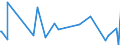 CN 55113000 /Exports /Unit = Prices (Euro/ton) /Partner: For.jrep.mac /Reporter: Eur27_2020 /55113000:Yarn of Artificial Staple Fibres, put up for Retail Sale (Excl. Sewing Thread)