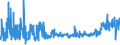 KN 5511 /Exporte /Einheit = Preise (Euro/Tonne) /Partnerland: Ver.koenigreich /Meldeland: Eur27_2020 /5511:Garne aus Synthetischen Oder Künstlichen Spinnfasern, in Aufmachungen für den Einzelverkauf (Ausg. Nähgarne)