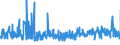 CN 5511 /Exports /Unit = Prices (Euro/ton) /Partner: Finland /Reporter: Eur27_2020 /5511:Yarn of Man-made Staple Fibres, put up for Retail Sale (Excl. Sewing Thread)