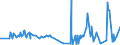 CN 5511 /Exports /Unit = Prices (Euro/ton) /Partner: Gibraltar /Reporter: Eur27_2020 /5511:Yarn of Man-made Staple Fibres, put up for Retail Sale (Excl. Sewing Thread)