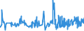 CN 5511 /Exports /Unit = Prices (Euro/ton) /Partner: Malta /Reporter: Eur27_2020 /5511:Yarn of Man-made Staple Fibres, put up for Retail Sale (Excl. Sewing Thread)