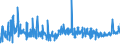 CN 5511 /Exports /Unit = Prices (Euro/ton) /Partner: Estonia /Reporter: Eur27_2020 /5511:Yarn of Man-made Staple Fibres, put up for Retail Sale (Excl. Sewing Thread)