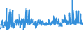 CN 5511 /Exports /Unit = Prices (Euro/ton) /Partner: Romania /Reporter: Eur27_2020 /5511:Yarn of Man-made Staple Fibres, put up for Retail Sale (Excl. Sewing Thread)