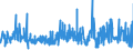 CN 5511 /Exports /Unit = Prices (Euro/ton) /Partner: Russia /Reporter: Eur27_2020 /5511:Yarn of Man-made Staple Fibres, put up for Retail Sale (Excl. Sewing Thread)