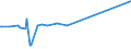 CN 5511 /Exports /Unit = Prices (Euro/ton) /Partner: Congo /Reporter: Eur15 /5511:Yarn of Man-made Staple Fibres, put up for Retail Sale (Excl. Sewing Thread)