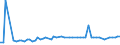 KN 55121910 /Exporte /Einheit = Preise (Euro/Bes. Maßeinheiten) /Partnerland: Ver.koenigreich(Nordirland) /Meldeland: Eur27_2020 /55121910:Gewebe, mit Einem Anteil an Polyester-spinnfasern von >= 85 Ght, Bedruckt