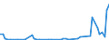 KN 55122990 /Exporte /Einheit = Preise (Euro/Bes. Maßeinheiten) /Partnerland: Ver.koenigreich(Nordirland) /Meldeland: Eur27_2020 /55122990:Gewebe, mit Einem Anteil an Polyacryl- Oder Modacryl-spinnfasern von >= 85 Ght, Gefärbt Oder Buntgewebt