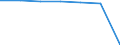 KN 55122990 /Exporte /Einheit = Preise (Euro/Bes. Maßeinheiten) /Partnerland: Schweiz /Meldeland: Eur27 /55122990:Gewebe, mit Einem Anteil an Polyacryl- Oder Modacryl-spinnfasern von >= 85 Ght, Gefärbt Oder Buntgewebt