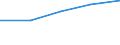 KN 55122990 /Exporte /Einheit = Preise (Euro/Tonne) /Partnerland: Jugoslawien /Meldeland: Eur27 /55122990:Gewebe, mit Einem Anteil an Polyacryl- Oder Modacryl-spinnfasern von >= 85 Ght, Gefärbt Oder Buntgewebt