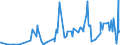 KN 55129910 /Exporte /Einheit = Preise (Euro/Bes. Maßeinheiten) /Partnerland: Litauen /Meldeland: Eur27_2020 /55129910:Gewebe, mit Einem Anteil an Synthetischen Spinnfasern von >= 85 Ght, Bedruckt (Ausg. aus Polyacryl-, Modacryl- Oder Polyester-spinnfasern)