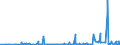 KN 55129910 /Exporte /Einheit = Preise (Euro/Bes. Maßeinheiten) /Partnerland: Tschechien /Meldeland: Eur27_2020 /55129910:Gewebe, mit Einem Anteil an Synthetischen Spinnfasern von >= 85 Ght, Bedruckt (Ausg. aus Polyacryl-, Modacryl- Oder Polyester-spinnfasern)