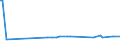 KN 55129910 /Exporte /Einheit = Preise (Euro/Bes. Maßeinheiten) /Partnerland: Kasachstan /Meldeland: Eur27_2020 /55129910:Gewebe, mit Einem Anteil an Synthetischen Spinnfasern von >= 85 Ght, Bedruckt (Ausg. aus Polyacryl-, Modacryl- Oder Polyester-spinnfasern)