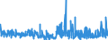 KN 55129990 /Exporte /Einheit = Preise (Euro/Bes. Maßeinheiten) /Partnerland: Finnland /Meldeland: Eur27_2020 /55129990:Gewebe, mit Einem Anteil an Synthetischen Spinnfasern von >= 85 Ght, Gefärbt Oder Buntgewebt (Ausg. aus Polyacryl-, Modacryl- Oder Polyester-spinnfasern)