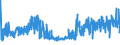 KN 55129990 /Exporte /Einheit = Preise (Euro/Bes. Maßeinheiten) /Partnerland: Slowakei /Meldeland: Eur27_2020 /55129990:Gewebe, mit Einem Anteil an Synthetischen Spinnfasern von >= 85 Ght, Gefärbt Oder Buntgewebt (Ausg. aus Polyacryl-, Modacryl- Oder Polyester-spinnfasern)