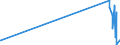 KN 55129990 /Exporte /Einheit = Preise (Euro/Bes. Maßeinheiten) /Partnerland: Kirgistan /Meldeland: Eur27_2020 /55129990:Gewebe, mit Einem Anteil an Synthetischen Spinnfasern von >= 85 Ght, Gefärbt Oder Buntgewebt (Ausg. aus Polyacryl-, Modacryl- Oder Polyester-spinnfasern)