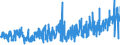 KN 55129990 /Exporte /Einheit = Preise (Euro/Bes. Maßeinheiten) /Partnerland: Tunesien /Meldeland: Eur27_2020 /55129990:Gewebe, mit Einem Anteil an Synthetischen Spinnfasern von >= 85 Ght, Gefärbt Oder Buntgewebt (Ausg. aus Polyacryl-, Modacryl- Oder Polyester-spinnfasern)