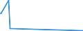 KN 55129990 /Exporte /Einheit = Preise (Euro/Bes. Maßeinheiten) /Partnerland: Niger /Meldeland: Eur15 /55129990:Gewebe, mit Einem Anteil an Synthetischen Spinnfasern von >= 85 Ght, Gefärbt Oder Buntgewebt (Ausg. aus Polyacryl-, Modacryl- Oder Polyester-spinnfasern)