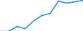 KN 5512 /Exporte /Einheit = Preise (Euro/Tonne) /Partnerland: Belgien/Luxemburg /Meldeland: Eur27 /5512:Gewebe, mit Einem Anteil an Synthetischen Spinnfasern von >= 85 Ght