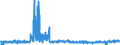 KN 5512 /Exporte /Einheit = Preise (Euro/Tonne) /Partnerland: Griechenland /Meldeland: Eur27_2020 /5512:Gewebe, mit Einem Anteil an Synthetischen Spinnfasern von >= 85 Ght