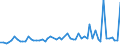 KN 5512 /Exporte /Einheit = Preise (Euro/Tonne) /Partnerland: Ver.koenigreich(Nordirland) /Meldeland: Eur27_2020 /5512:Gewebe, mit Einem Anteil an Synthetischen Spinnfasern von >= 85 Ght