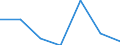 KN 5512 /Exporte /Einheit = Preise (Euro/Tonne) /Partnerland: Schweiz /Meldeland: Eur27 /5512:Gewebe, mit Einem Anteil an Synthetischen Spinnfasern von >= 85 Ght