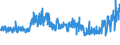 KN 5512 /Exporte /Einheit = Preise (Euro/Tonne) /Partnerland: Oesterreich /Meldeland: Eur27_2020 /5512:Gewebe, mit Einem Anteil an Synthetischen Spinnfasern von >= 85 Ght