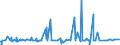 KN 5512 /Exporte /Einheit = Preise (Euro/Tonne) /Partnerland: San Marino /Meldeland: Eur27_2020 /5512:Gewebe, mit Einem Anteil an Synthetischen Spinnfasern von >= 85 Ght