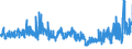 KN 5512 /Exporte /Einheit = Preise (Euro/Tonne) /Partnerland: Estland /Meldeland: Eur27_2020 /5512:Gewebe, mit Einem Anteil an Synthetischen Spinnfasern von >= 85 Ght