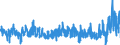 KN 5512 /Exporte /Einheit = Preise (Euro/Tonne) /Partnerland: Litauen /Meldeland: Eur27_2020 /5512:Gewebe, mit Einem Anteil an Synthetischen Spinnfasern von >= 85 Ght