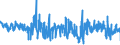 KN 5512 /Exporte /Einheit = Preise (Euro/Tonne) /Partnerland: Ungarn /Meldeland: Eur27_2020 /5512:Gewebe, mit Einem Anteil an Synthetischen Spinnfasern von >= 85 Ght