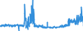 KN 5512 /Exporte /Einheit = Preise (Euro/Tonne) /Partnerland: Rumaenien /Meldeland: Eur27_2020 /5512:Gewebe, mit Einem Anteil an Synthetischen Spinnfasern von >= 85 Ght