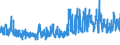 KN 5512 /Exporte /Einheit = Preise (Euro/Tonne) /Partnerland: Albanien /Meldeland: Eur27_2020 /5512:Gewebe, mit Einem Anteil an Synthetischen Spinnfasern von >= 85 Ght