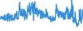 KN 5512 /Exporte /Einheit = Preise (Euro/Tonne) /Partnerland: Ukraine /Meldeland: Eur27_2020 /5512:Gewebe, mit Einem Anteil an Synthetischen Spinnfasern von >= 85 Ght