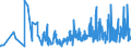 KN 5512 /Exporte /Einheit = Preise (Euro/Tonne) /Partnerland: Armenien /Meldeland: Eur27_2020 /5512:Gewebe, mit Einem Anteil an Synthetischen Spinnfasern von >= 85 Ght