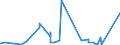 CN 5512 /Exports /Unit = Prices (Euro/ton) /Partner: Turkmenistan /Reporter: Eur27_2020 /5512:Woven Fabrics Containing >= 85% Synthetic Staple Fibres by Weight