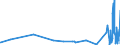 KN 5512 /Exporte /Einheit = Preise (Euro/Tonne) /Partnerland: Kirgistan /Meldeland: Eur27_2020 /5512:Gewebe, mit Einem Anteil an Synthetischen Spinnfasern von >= 85 Ght