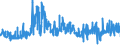 KN 5512 /Exporte /Einheit = Preise (Euro/Tonne) /Partnerland: Slowenien /Meldeland: Eur27_2020 /5512:Gewebe, mit Einem Anteil an Synthetischen Spinnfasern von >= 85 Ght