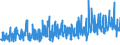 KN 5512 /Exporte /Einheit = Preise (Euro/Tonne) /Partnerland: Serbien /Meldeland: Eur27_2020 /5512:Gewebe, mit Einem Anteil an Synthetischen Spinnfasern von >= 85 Ght