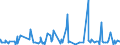 KN 5512 /Exporte /Einheit = Preise (Euro/Tonne) /Partnerland: Libyen /Meldeland: Eur27_2020 /5512:Gewebe, mit Einem Anteil an Synthetischen Spinnfasern von >= 85 Ght