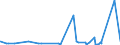 KN 5512 /Exporte /Einheit = Preise (Euro/Tonne) /Partnerland: Burkina Faso /Meldeland: Eur27_2020 /5512:Gewebe, mit Einem Anteil an Synthetischen Spinnfasern von >= 85 Ght