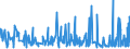 KN 5512 /Exporte /Einheit = Preise (Euro/Tonne) /Partnerland: Kap Verde /Meldeland: Eur27_2020 /5512:Gewebe, mit Einem Anteil an Synthetischen Spinnfasern von >= 85 Ght