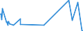 KN 5512 /Exporte /Einheit = Preise (Euro/Tonne) /Partnerland: Sierra Leone /Meldeland: Europäische Union /5512:Gewebe, mit Einem Anteil an Synthetischen Spinnfasern von >= 85 Ght